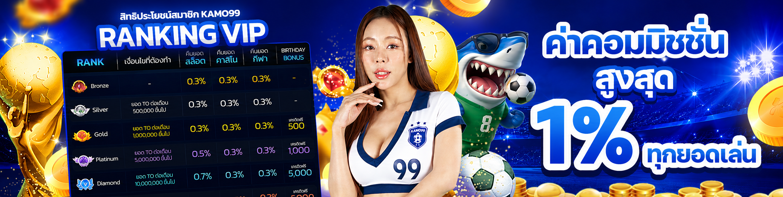 รับยอดเสีย 5% ทุกวันจันทร์ คาโม่99
